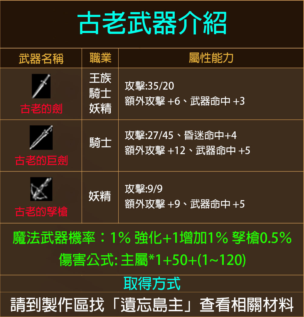 古老武器介紹.jpg